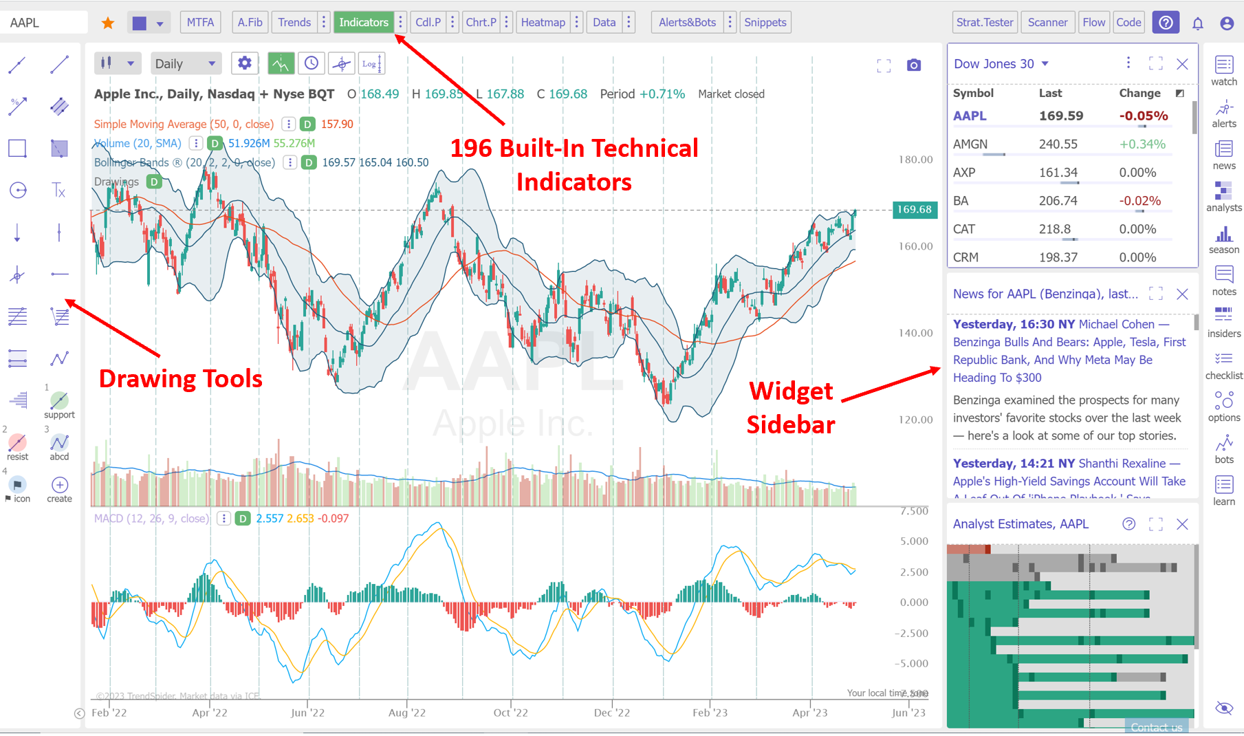 TrendSpider Review 2023: The King Of AI Technical Analysis?