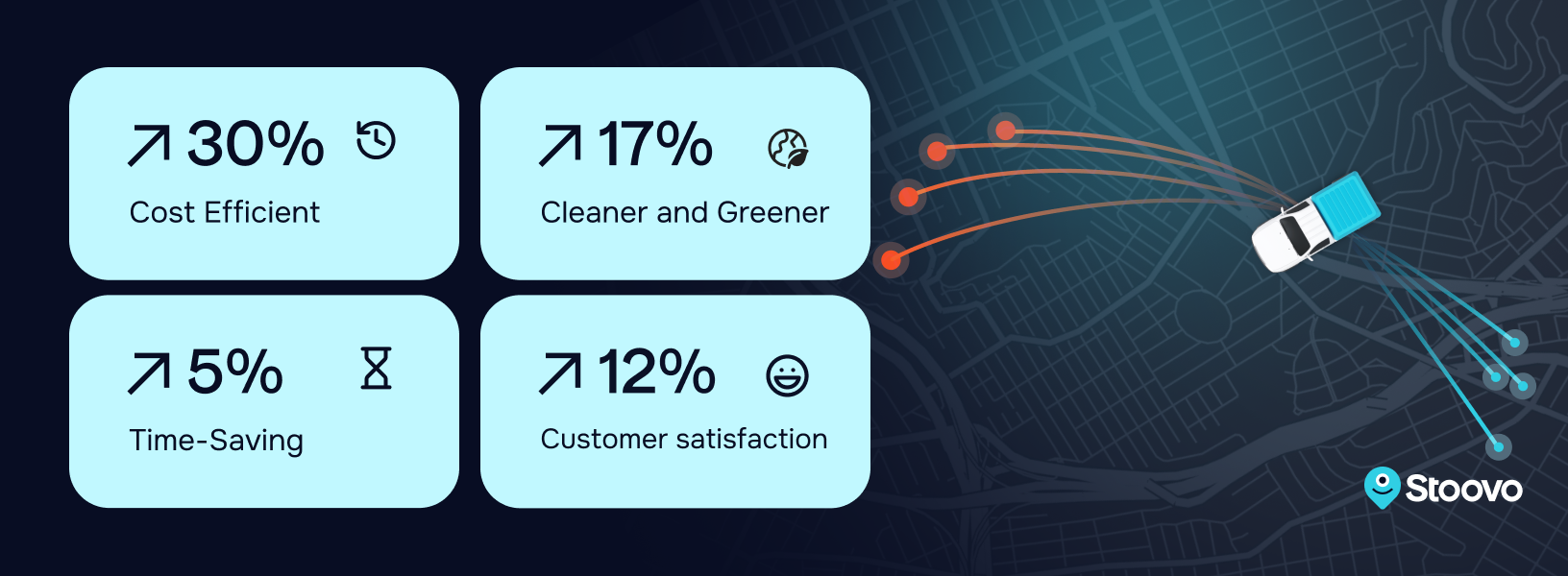 There are many benefits of dynamic route optimization.