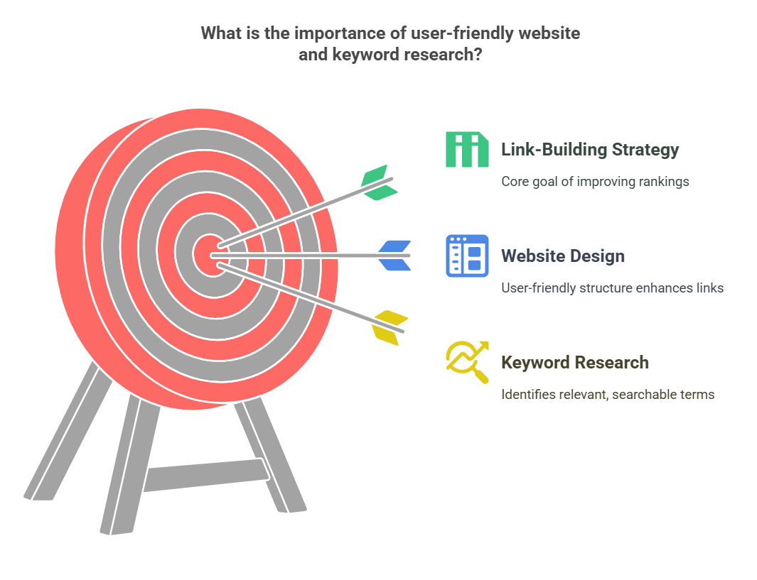 saas link building, link building for saas, link building campaign