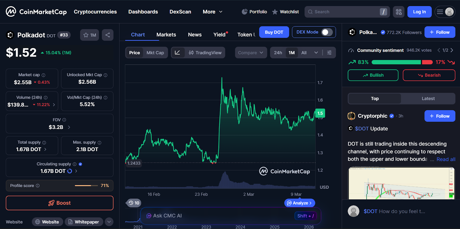 DOT Price Overview and Market Predictions