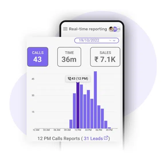Real time sales reports in Telecrm