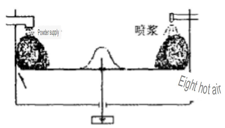 Centrifugation method