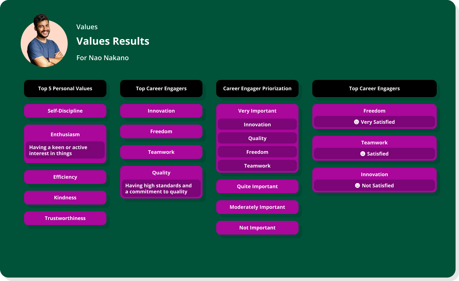 company cultures 0/1 horizontal and vertical 1/3–6 career path 0/1–3 forward integration 0/1 products or services 0/4–7 geographic markets 0/1–4 career progression 1/2–7 business priorities 1/1–5 horizontal merger 0/1–2 professional development 0/1–5 broad range 1/2–7 a few reasons 0/1