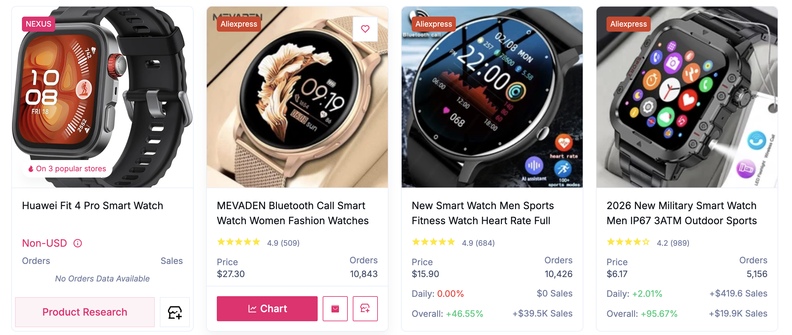 dropship fitness products - watches