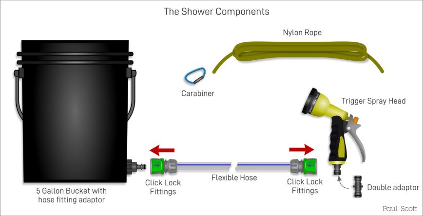 Components for the solar bucket shower.