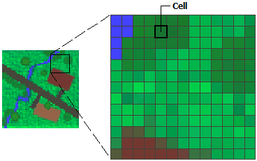 smart data compression