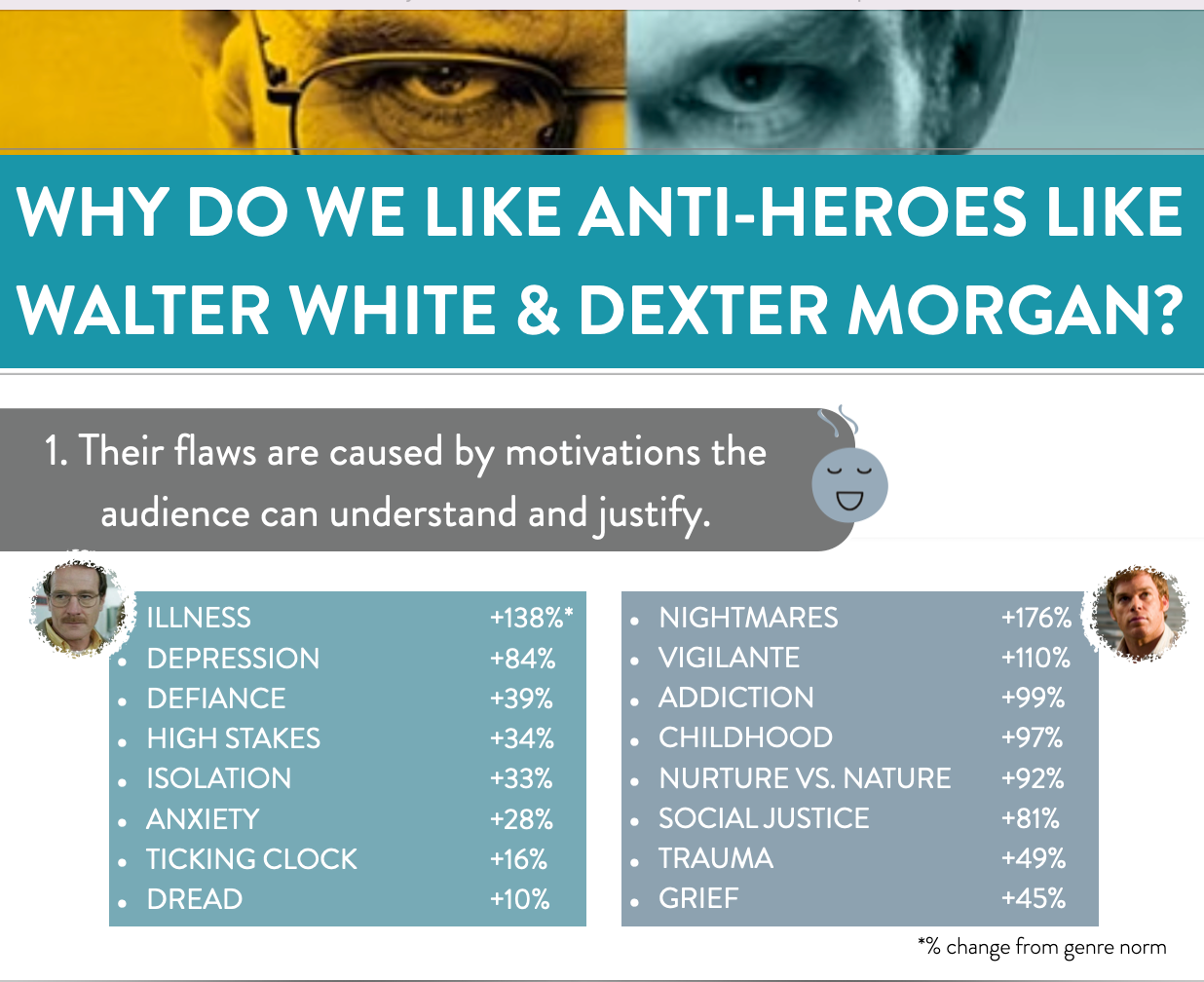 Detailed Character Analysis: Walter White vs. Dexter Morgan