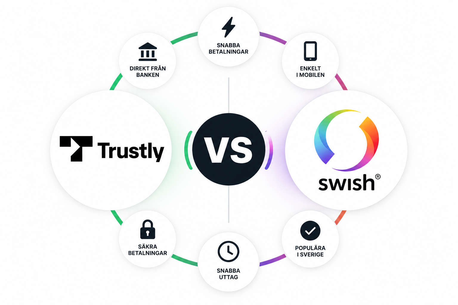 Jämförelse mellan Trustly och Swish för snabba och säkra casinobetalningar.
