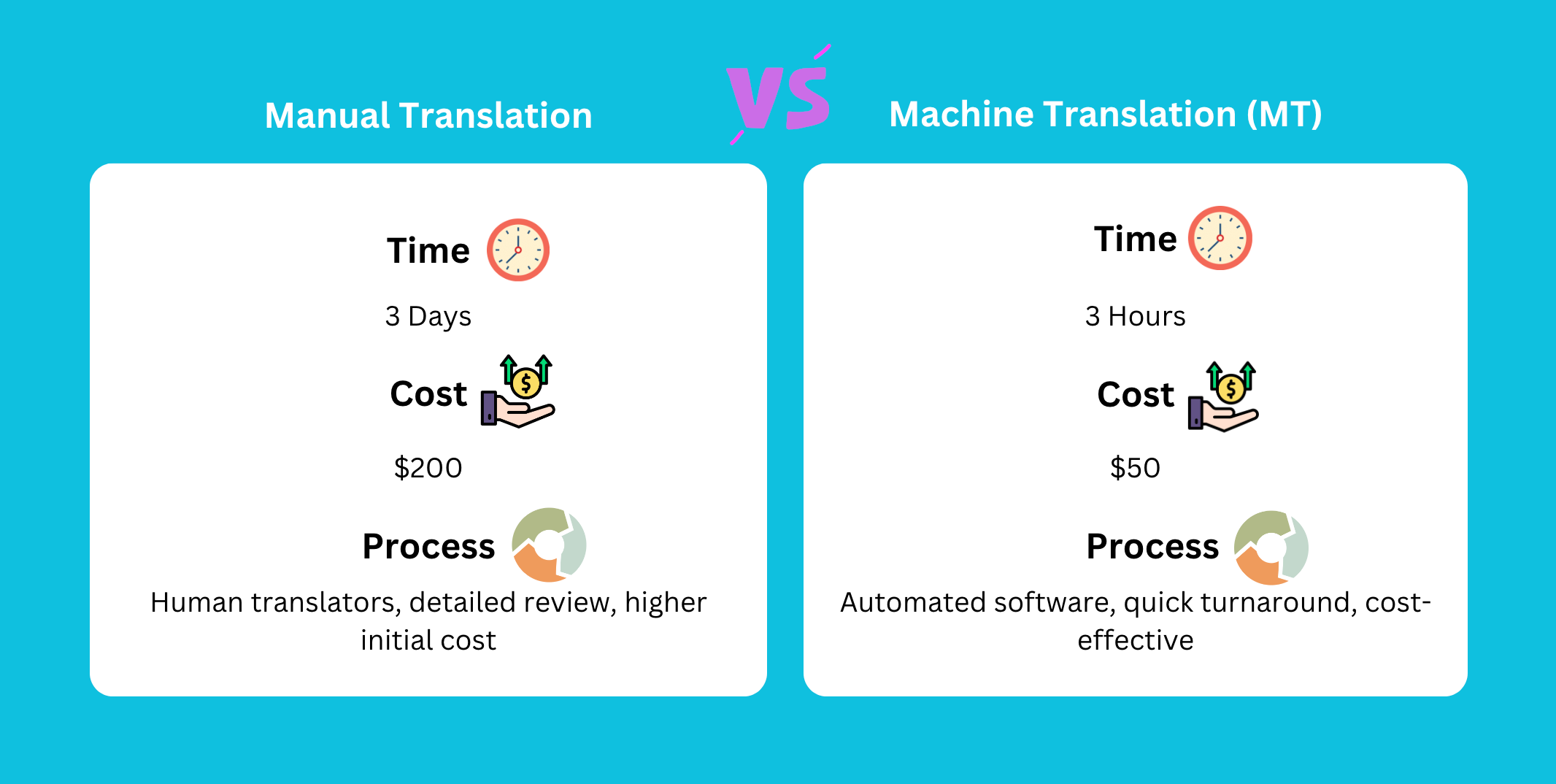 Highlighting the benefits of machine translation