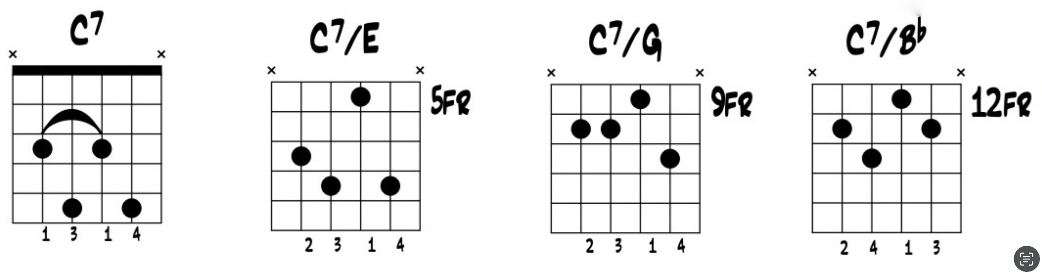 Jazz Guitar: C7 on the B String Group with all inversions