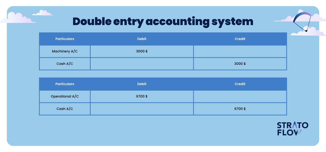 proper financial statements