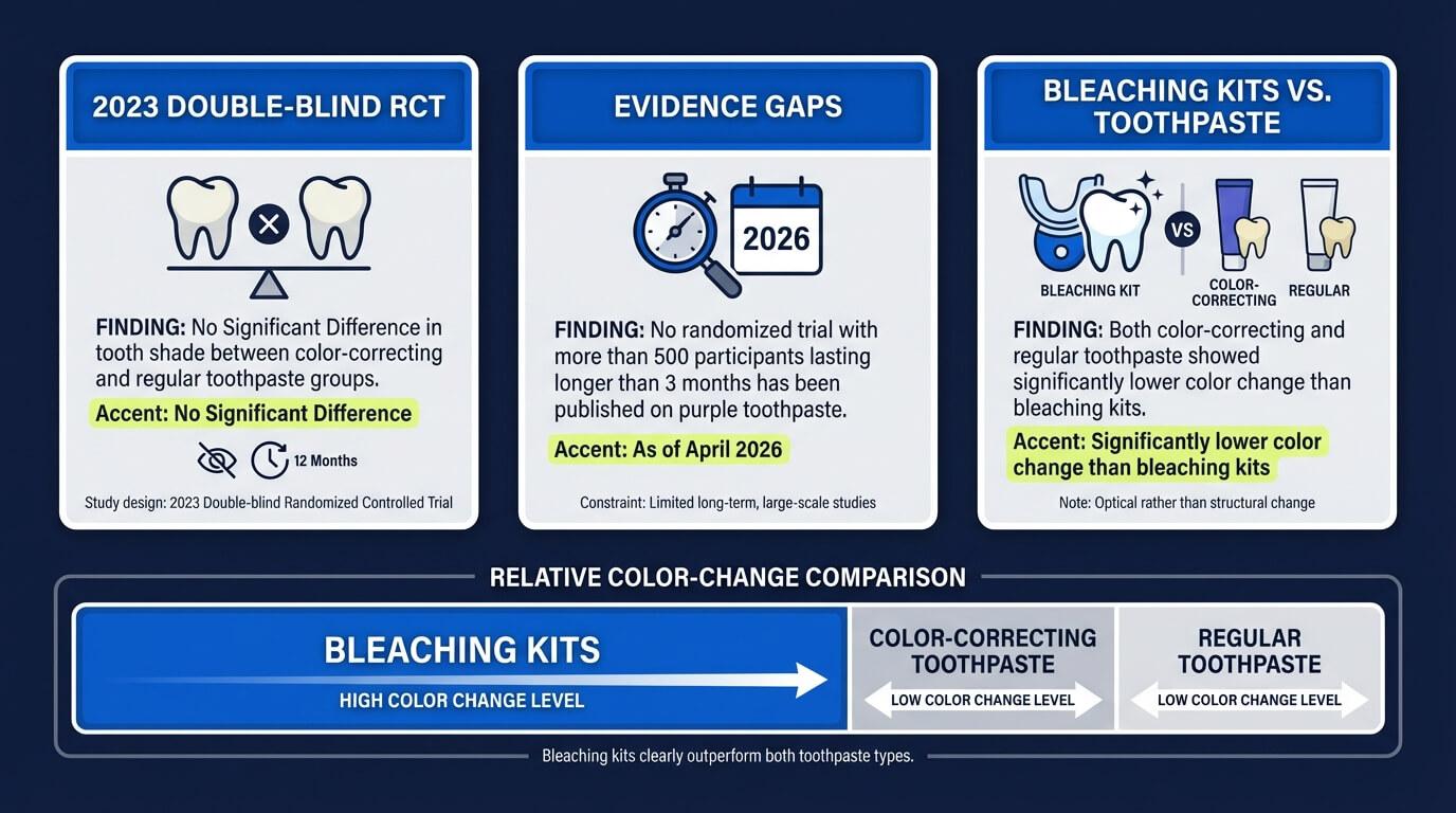 What the Science Actually Says
