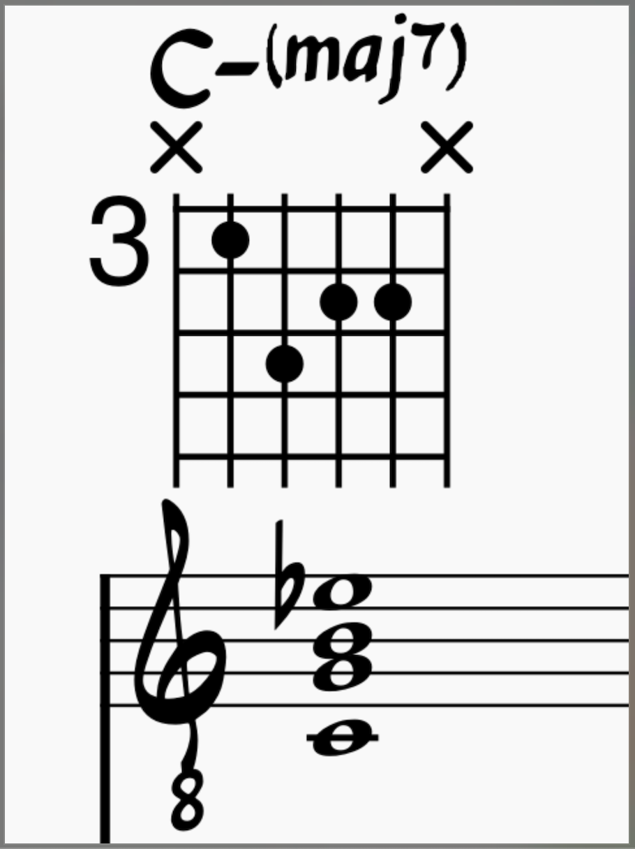 C major minor seventh chord voicing on guitar