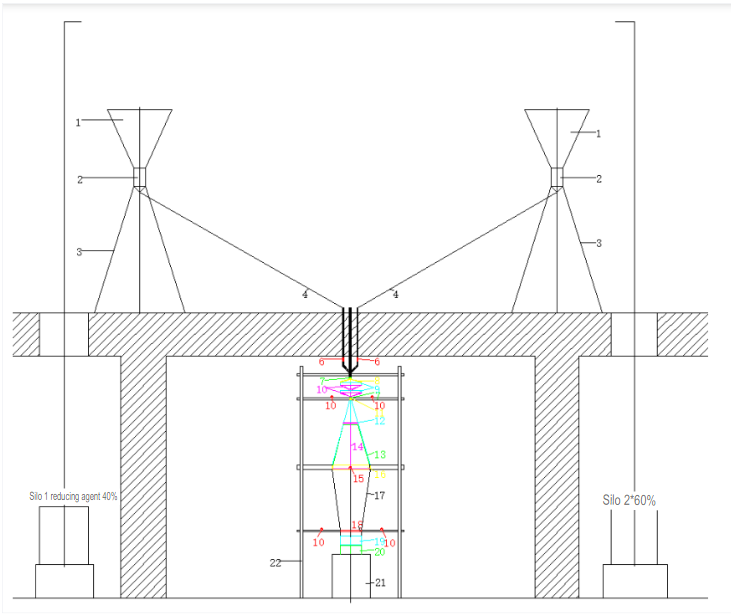 Scheme Two Structure