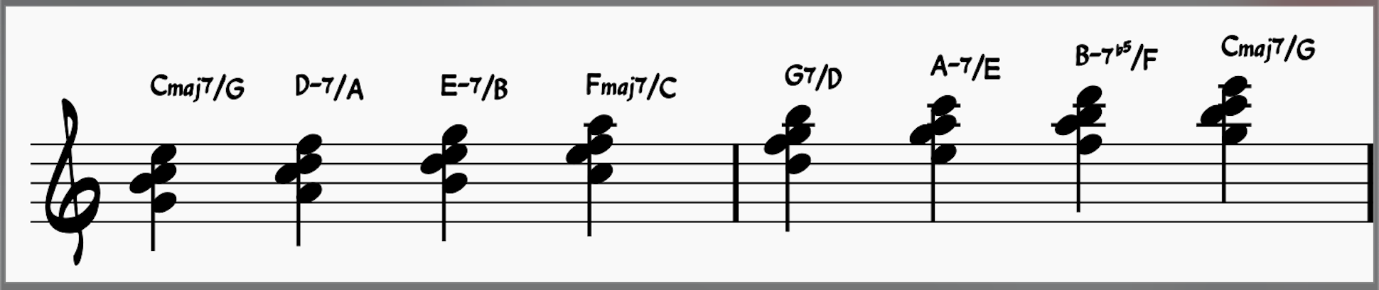 Piano chord inversions: C major chord scale in second inversion