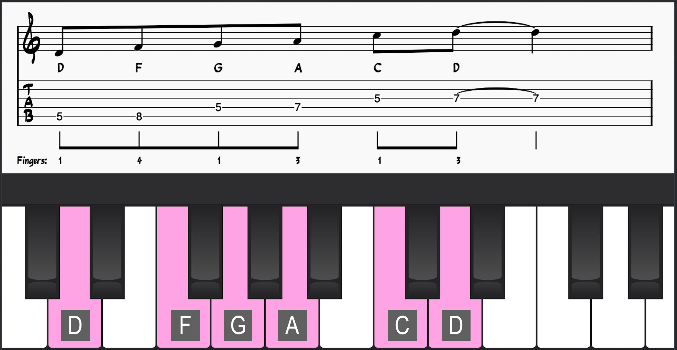D Minor Pentatonic Scale on guitar and piano