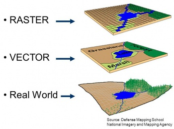 elevation data, parcel data