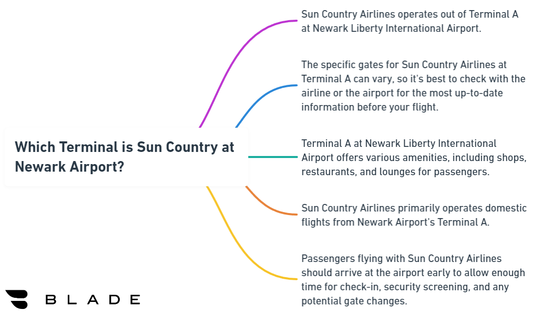 Which Terminal is Sun Country at Newark Airport?