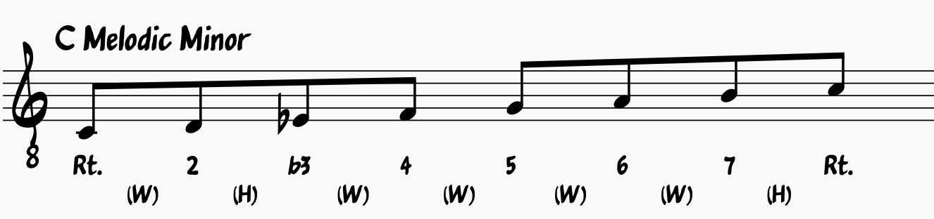 C Melodic Minor Scale Ascending 