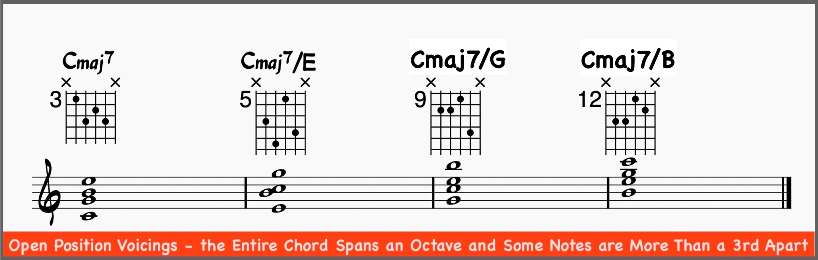 Open Position Voicings