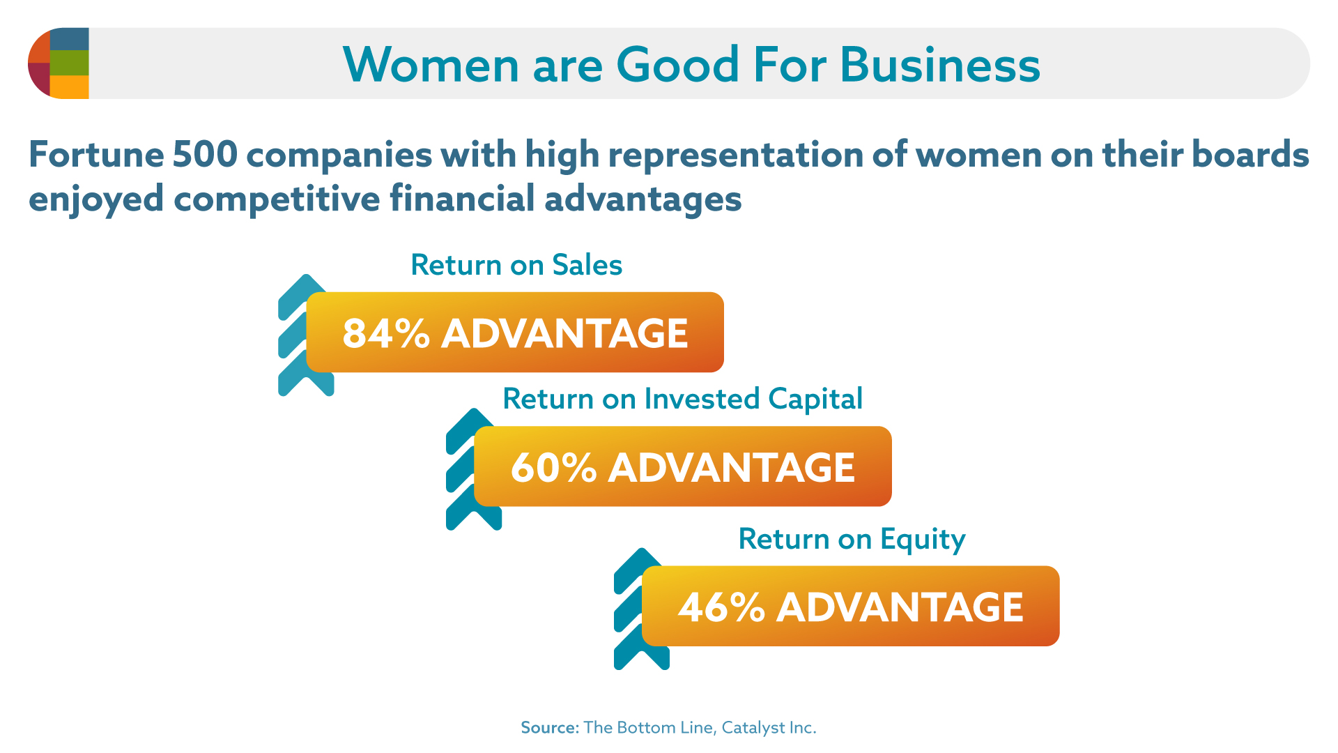 Women are good for business
