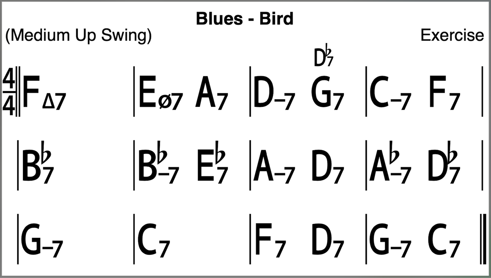 Blues Styles: Bird Blues