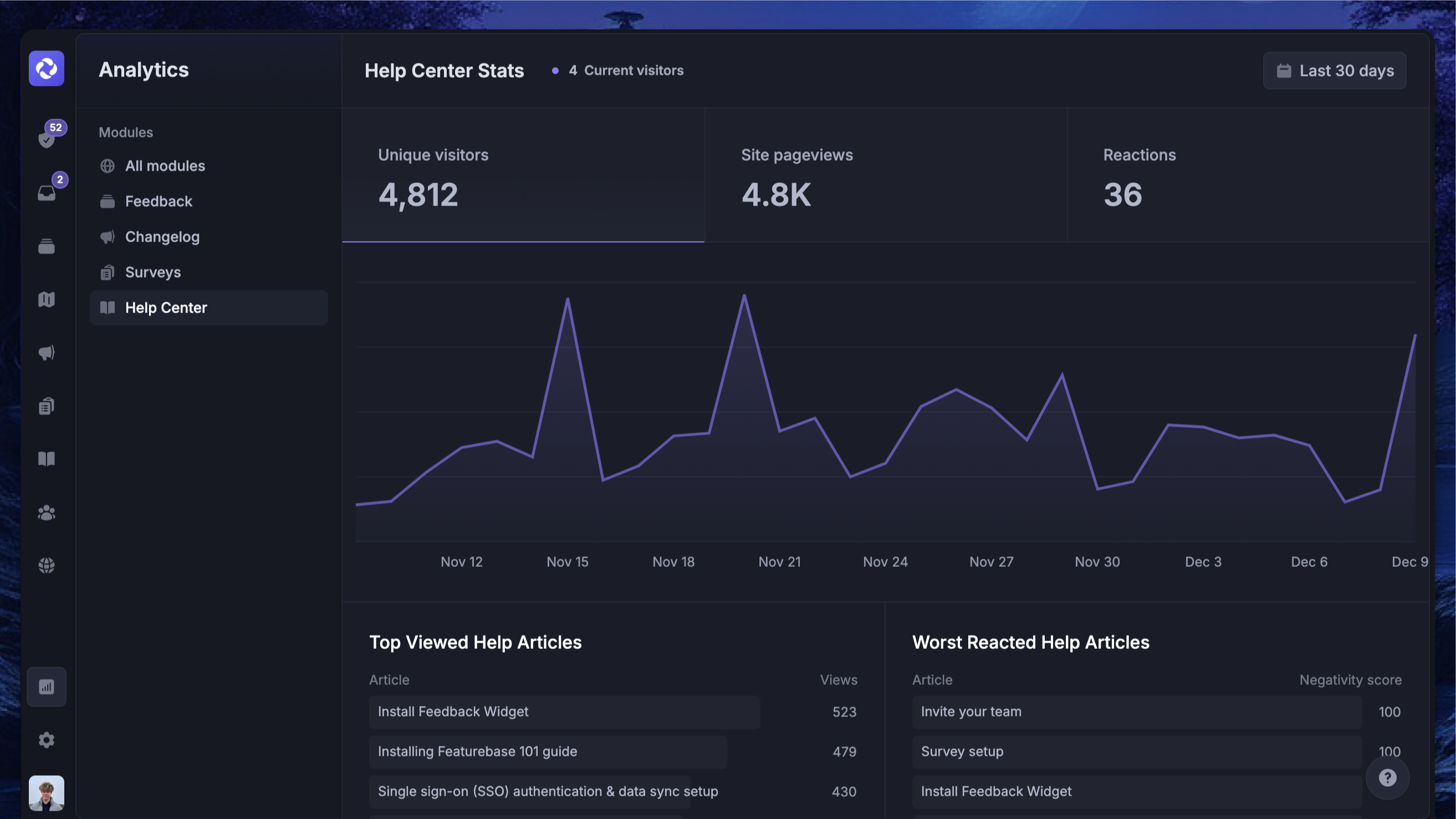 Knowledge base analytics in Featurebase