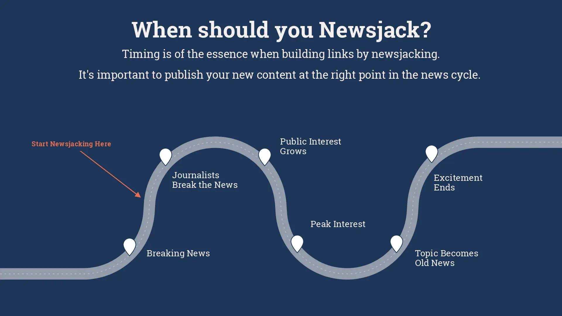 graphic with strategy for NewsJacking