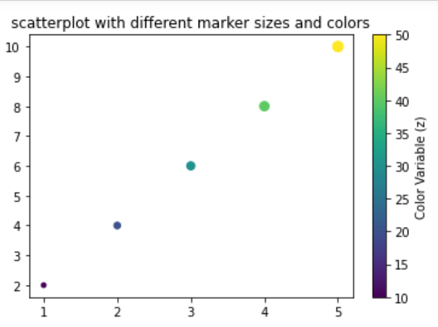 Scatterplot with different marker sizes and colors