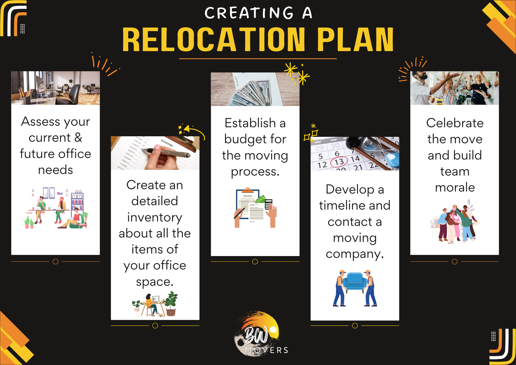 The Ultimate Guide to Developing an Office Relocation Project Plan 6 How to create a Relocation Plan?