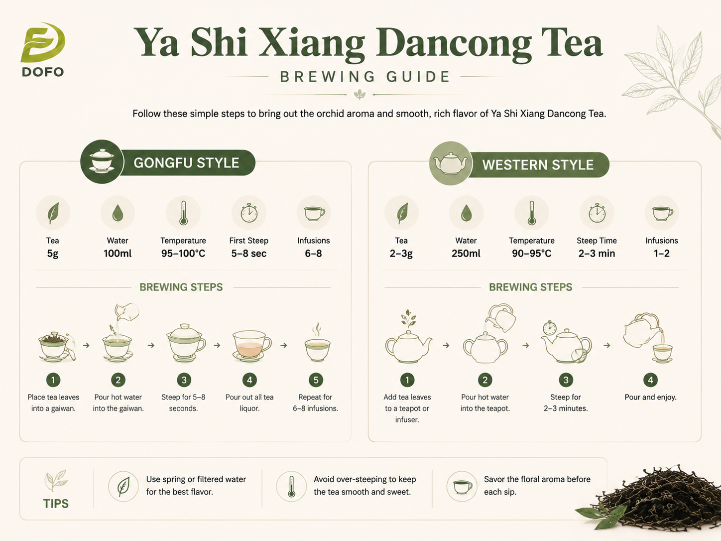 Ya Shi Xiang Dancong Tea Brewing Guide