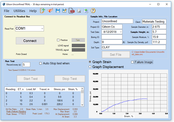 Test data management software with data analysis tools