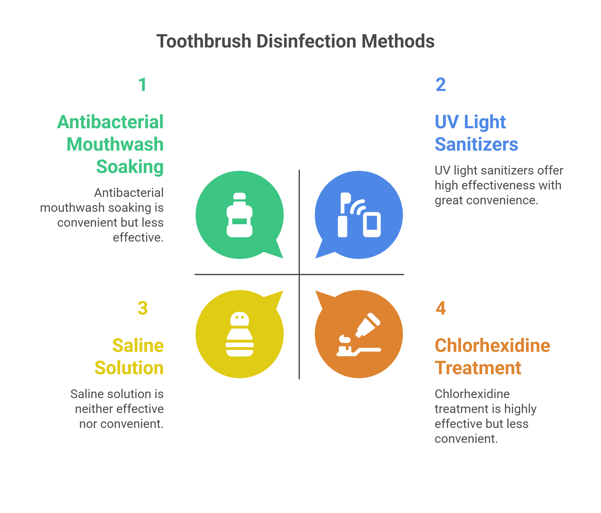 Safe Toothbrush Disinfection Methods That Work