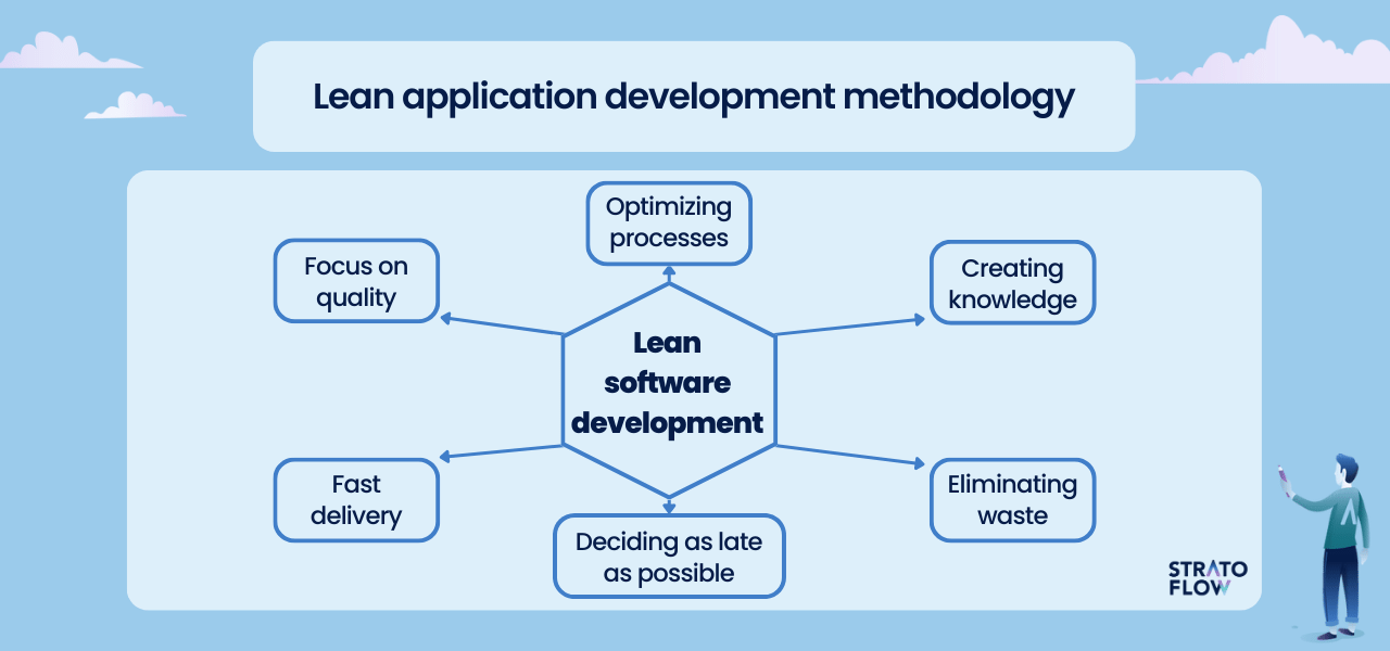 dynamic systems model