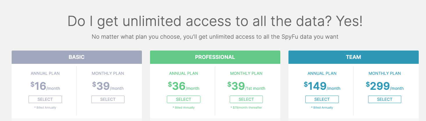 SpyFu's pricing options