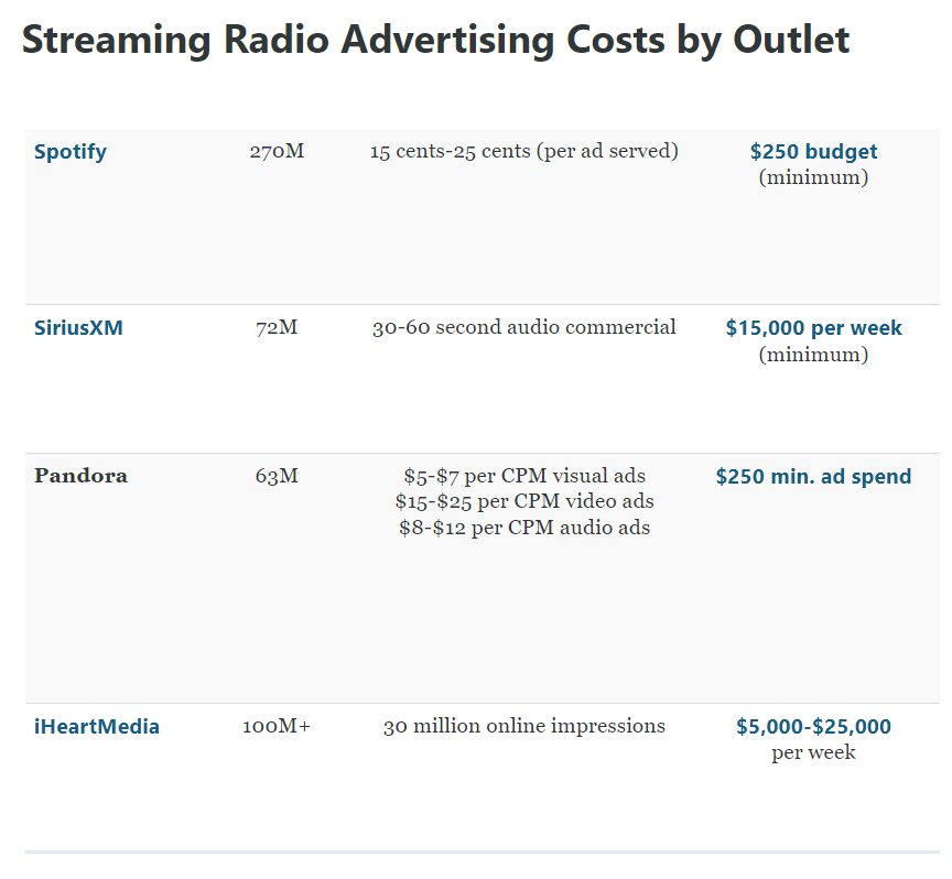 seo costs vs radio advertising