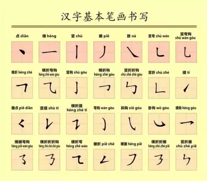 Chinese Stroke Order Basics