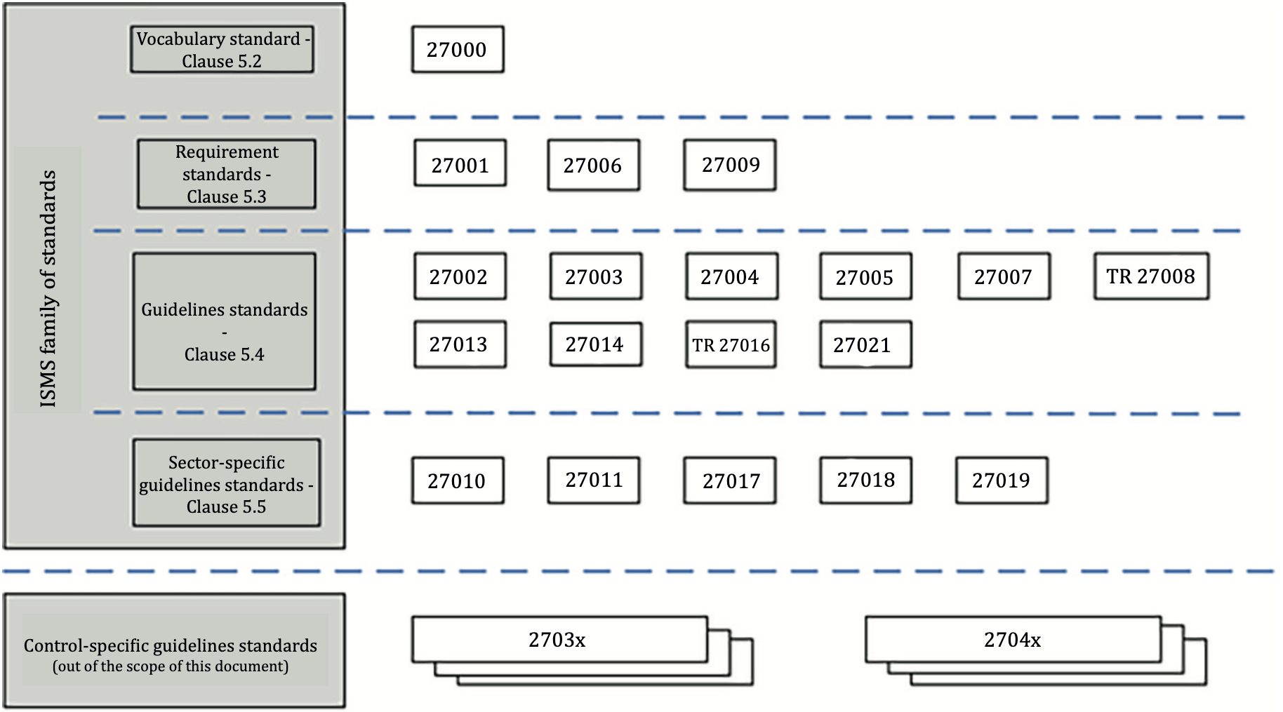 ISO 27000 Series And Frameworks