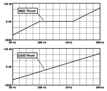 Vocals (After) (What Is a VCA Compressor?)