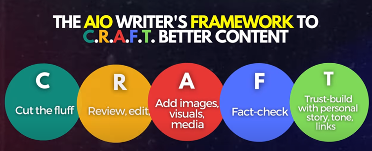 Content At Scale 2.0 AIO Writer's framework