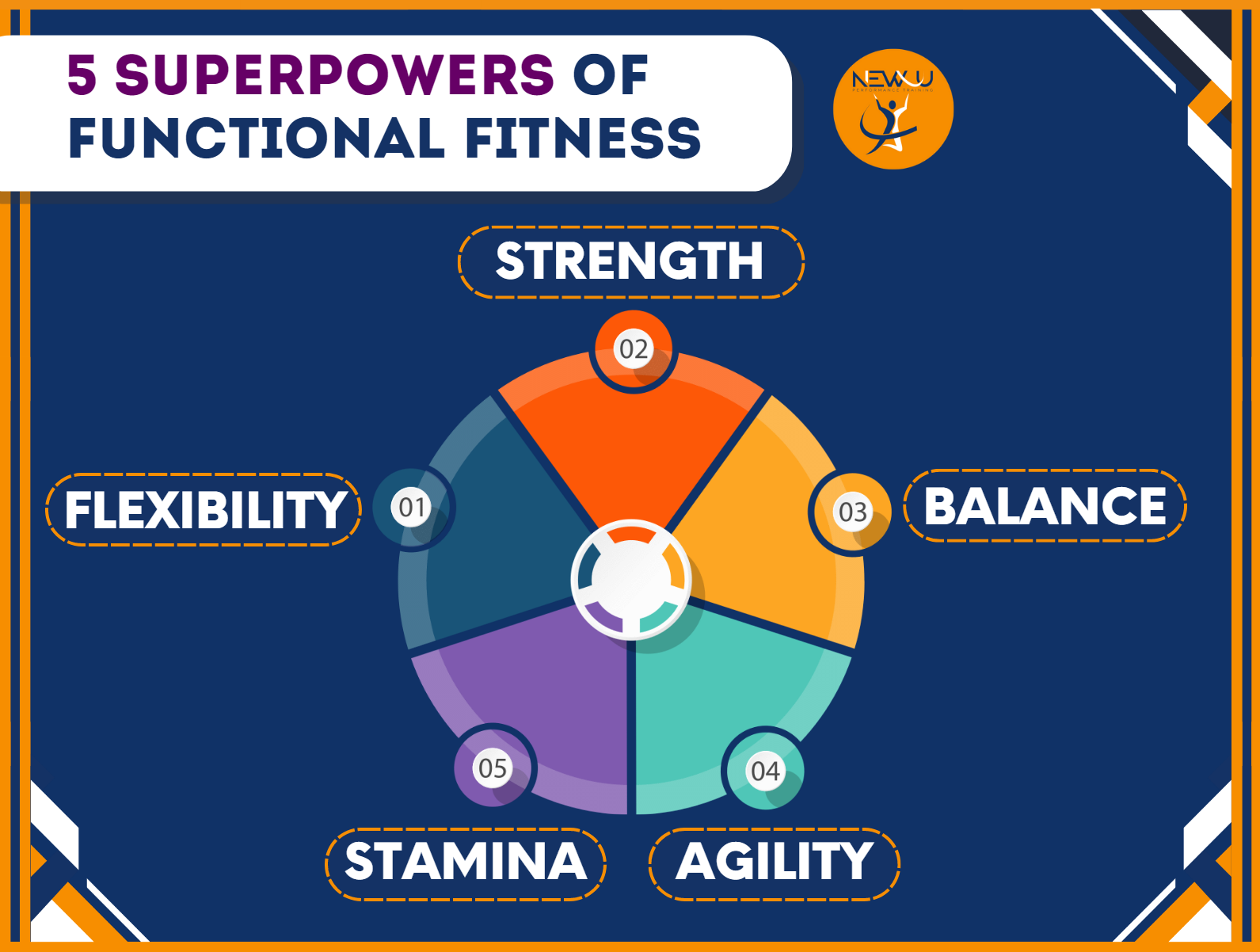 5 superpowers of Functional Fitness Training