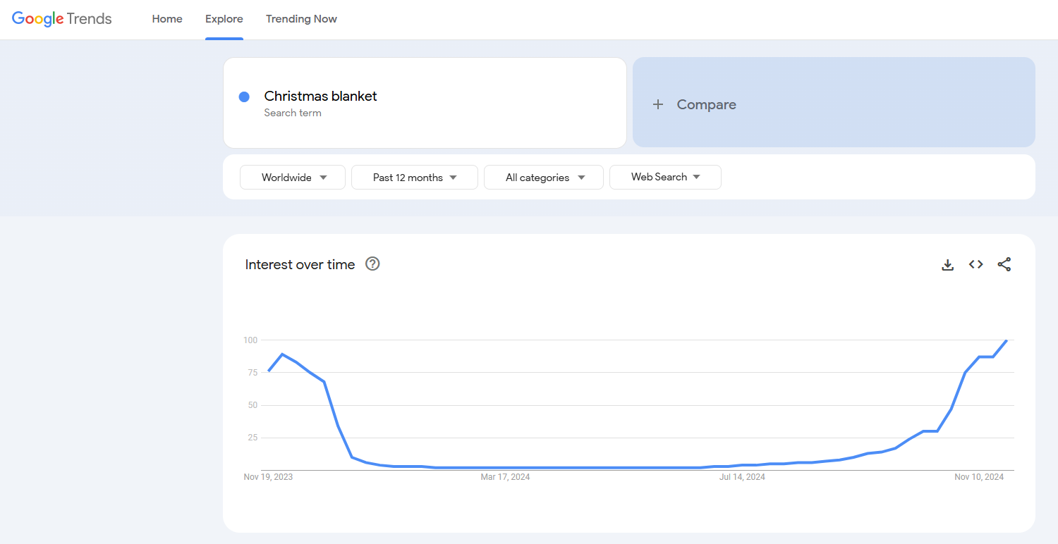 christmas blanket google trends