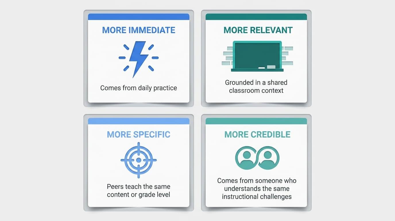 Peer Feedback and What a Real Feedback Culture Looks Like