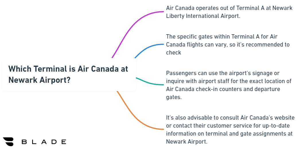 Which Terminal is Air Canada at Newark Airport?