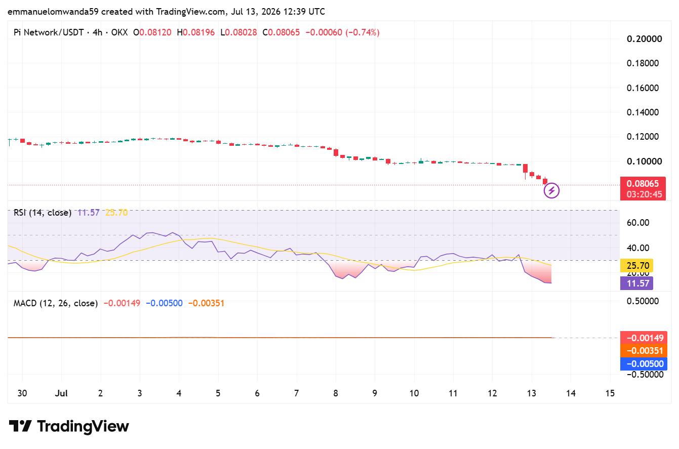 مخطط باي/دولار أمريكي: TradingView