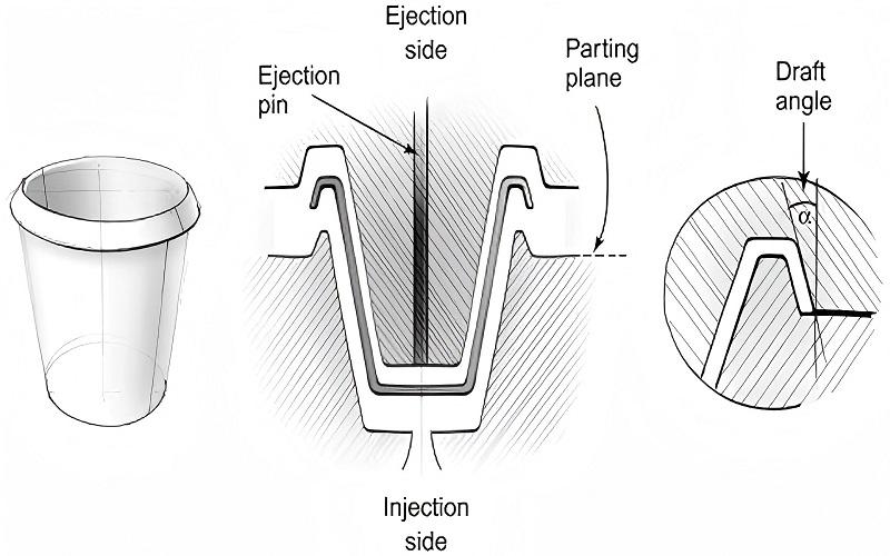 adjusting the mold's parting line placement can eliminate the need for complex undercut mechanisms