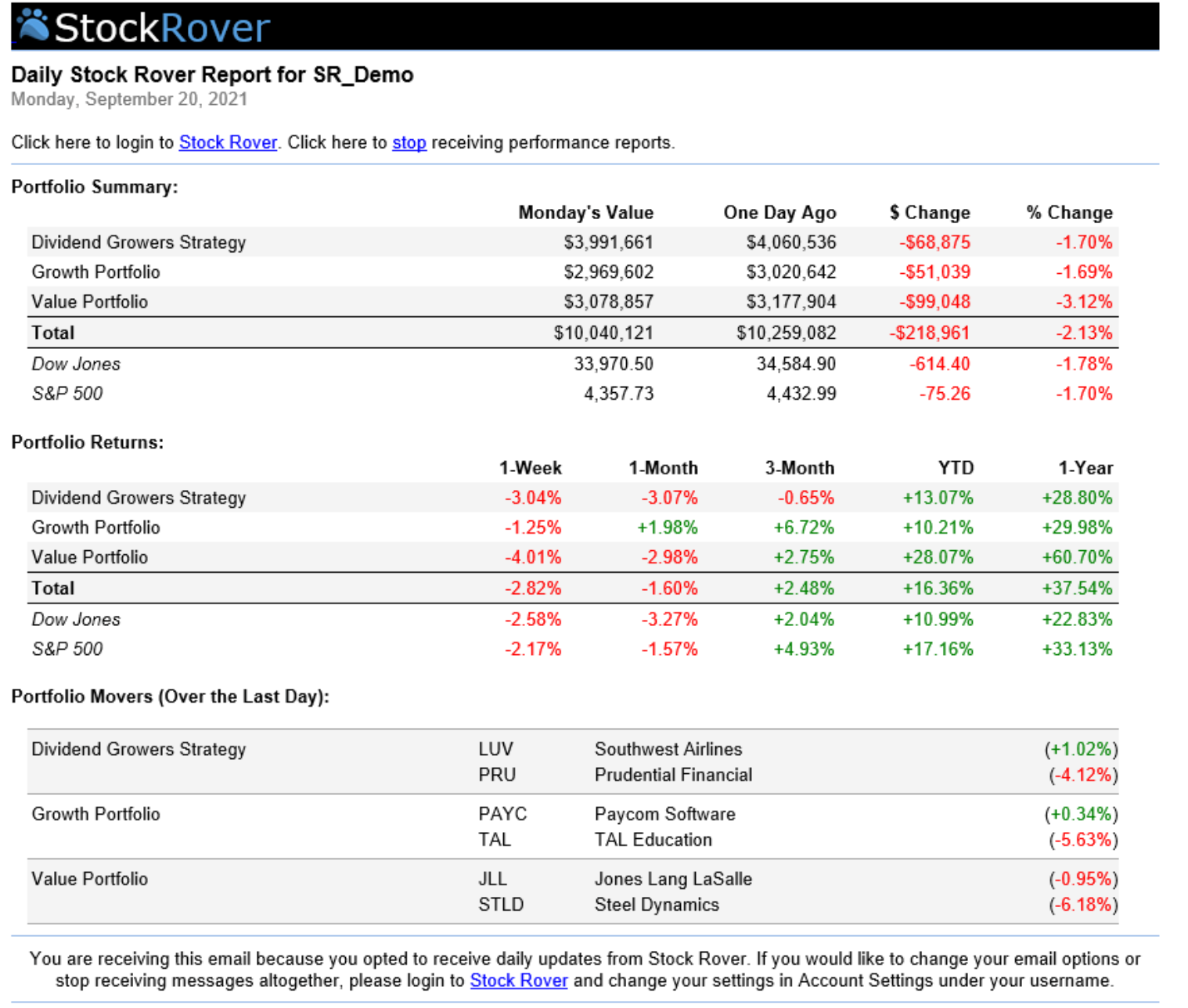 Daily Stock Rover Report, Image Source: Stock Rover Portfolio