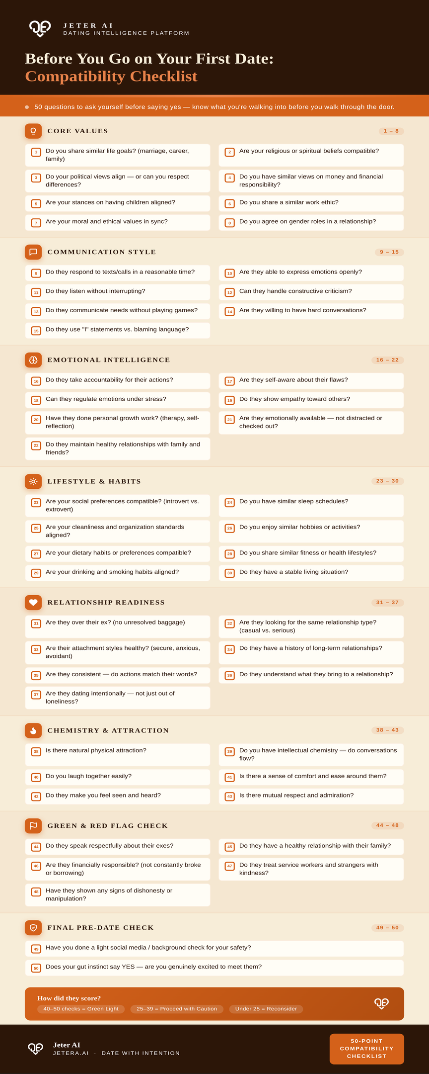 Best First Date Questions Before Meeting Someone