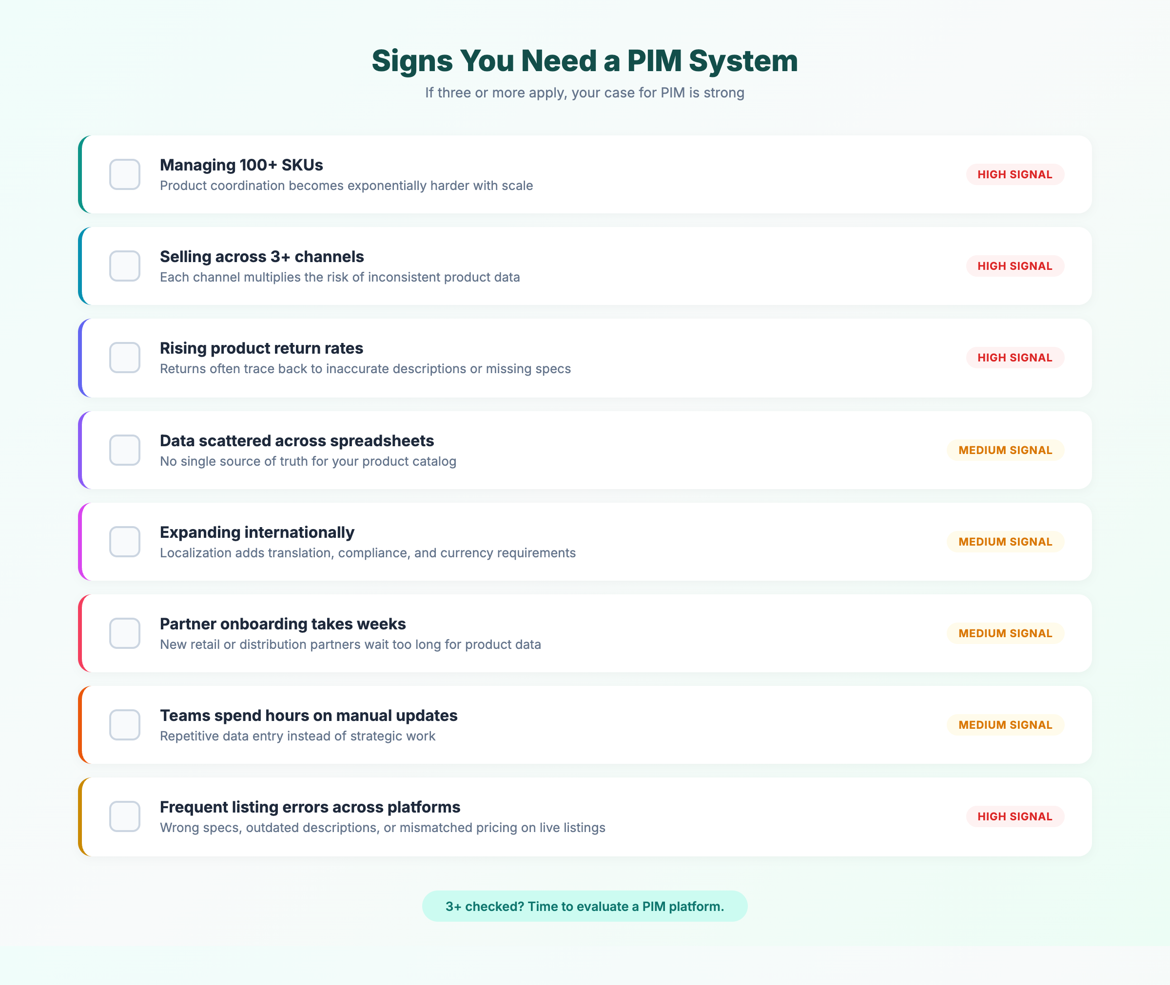 What Is Product Information Management?
