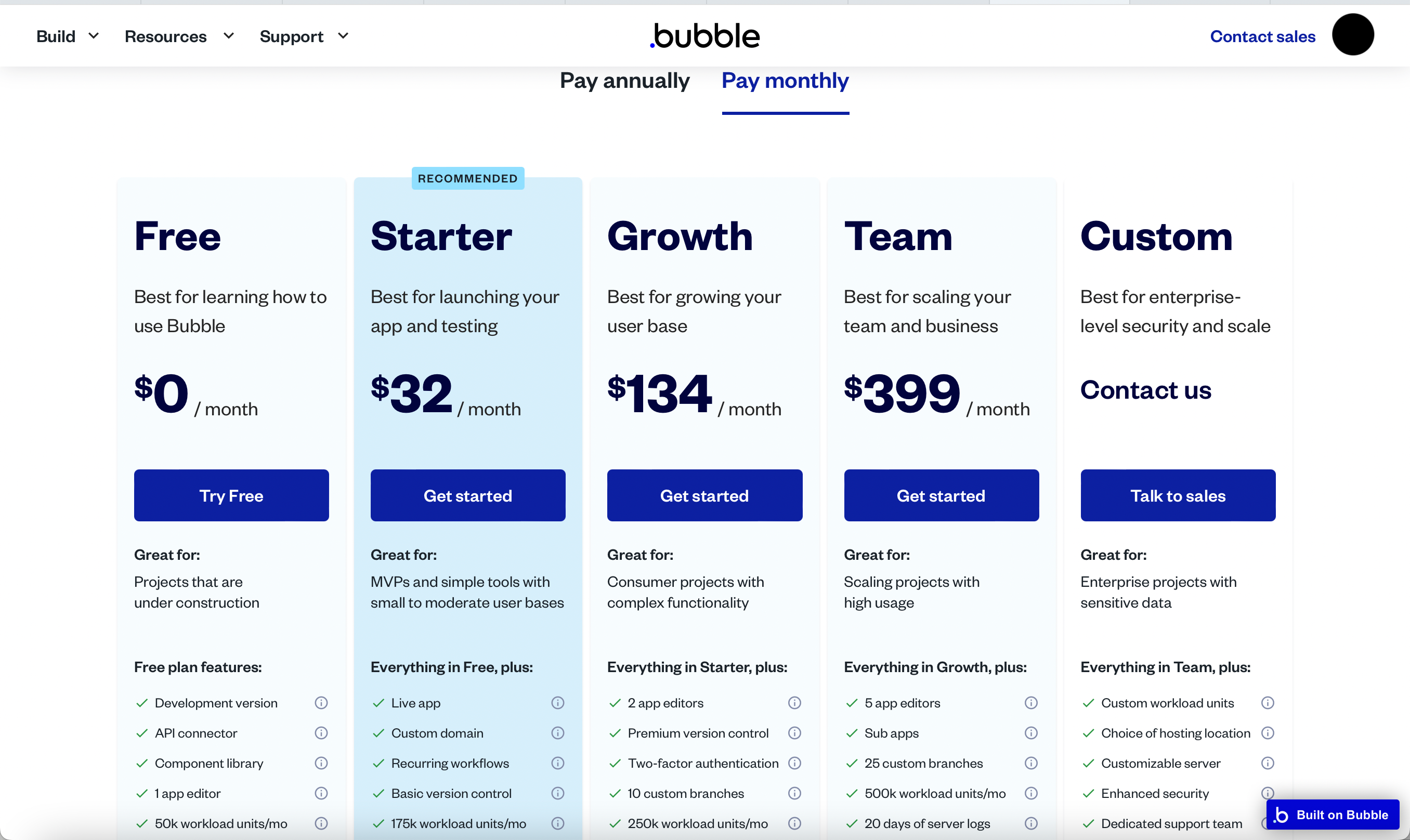 This Is the Bubble.io For Game Development!